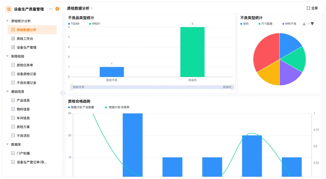 制造业精益生产管理系统​