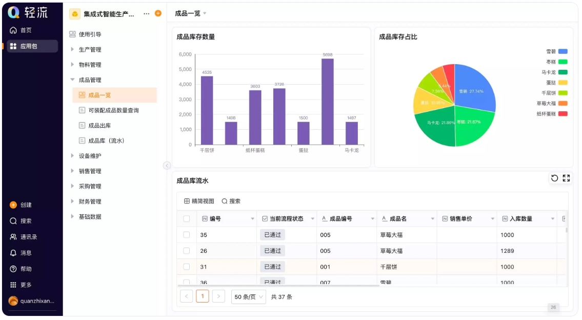 生产制造业erp系统有哪些？​