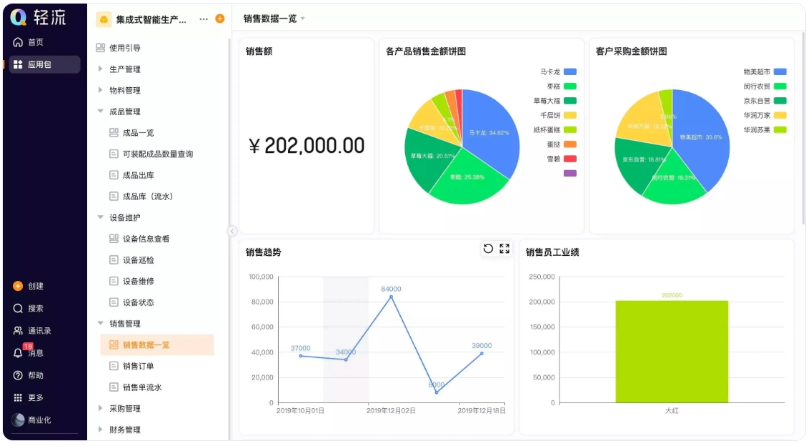 生产进度管理系统怎么选?