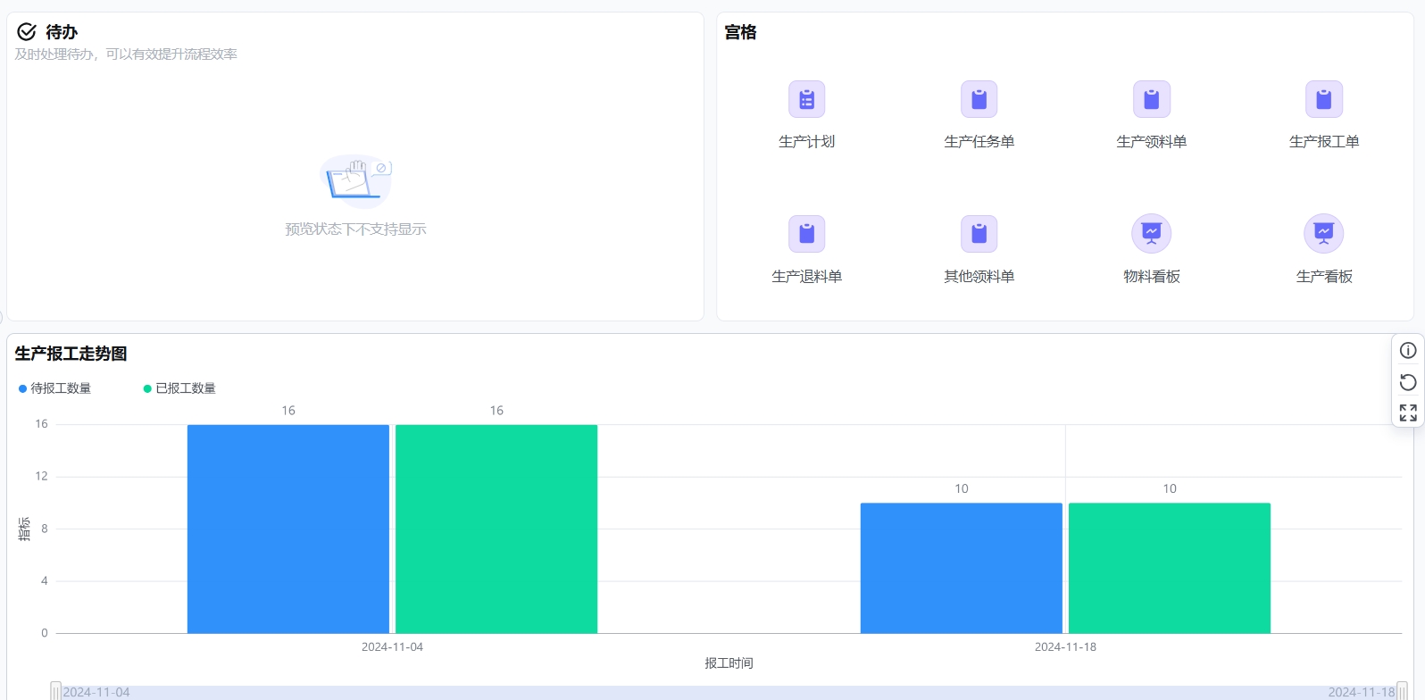 企业生产管理流程,生产管理系统